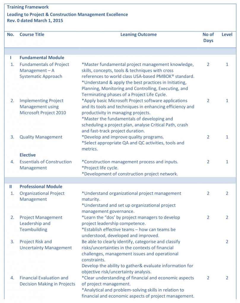 Proposed training for website rev0-07