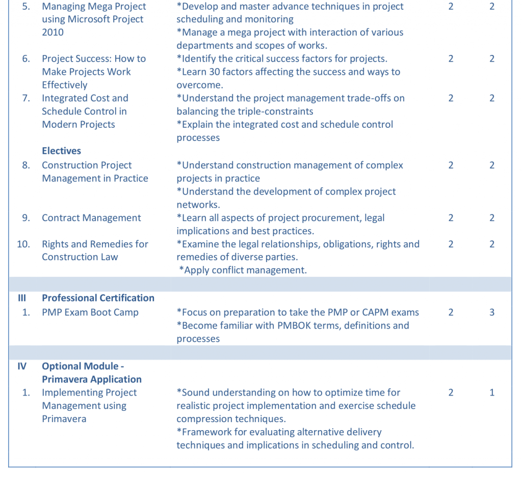 Training Framework for Professional Series Part 2